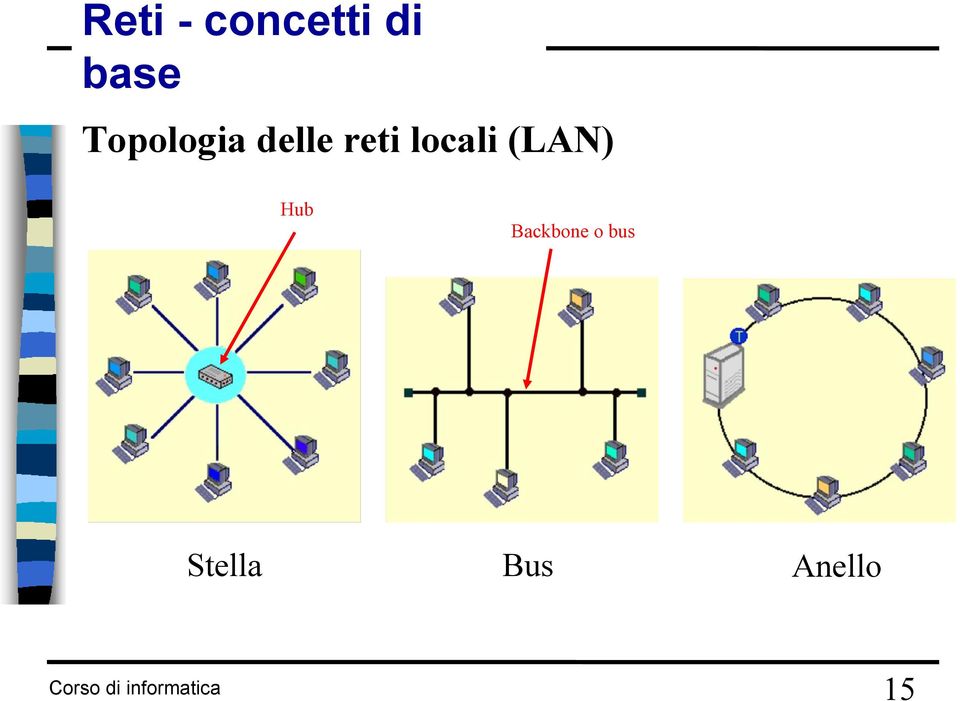 locali (LAN) Hub