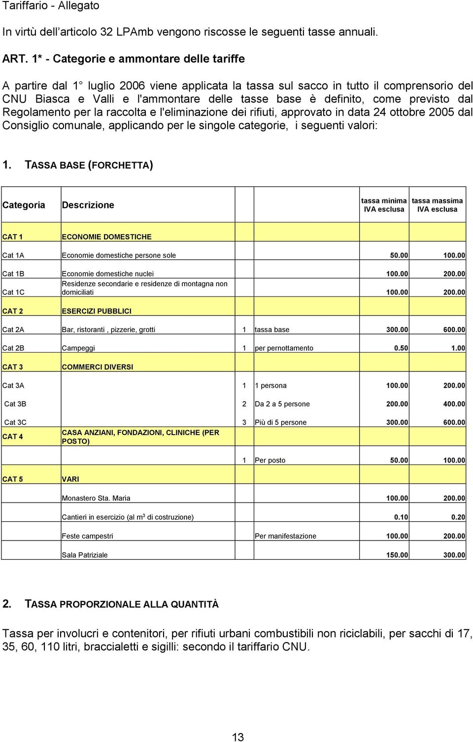 previsto dal Regolamento per la raccolta e l'eliminazione dei rifiuti, approvato in data 24 ottobre 2005 dal Consiglio comunale, applicando per le singole categorie, i seguenti valori: 1.