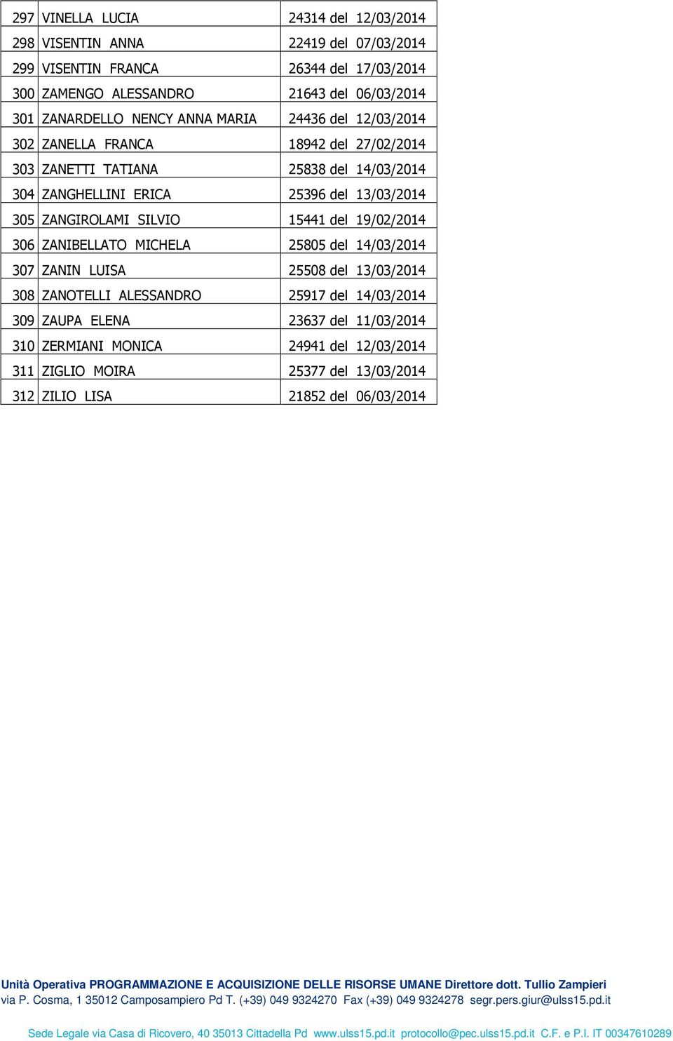 13/03/2014 305 ZANGIROLAMI SILVIO 15441 del 19/02/2014 306 ZANIBELLATO MICHELA 25805 del 14/03/2014 307 ZANIN LUISA 25508 del 13/03/2014 308 ZANOTELLI ALESSANDRO