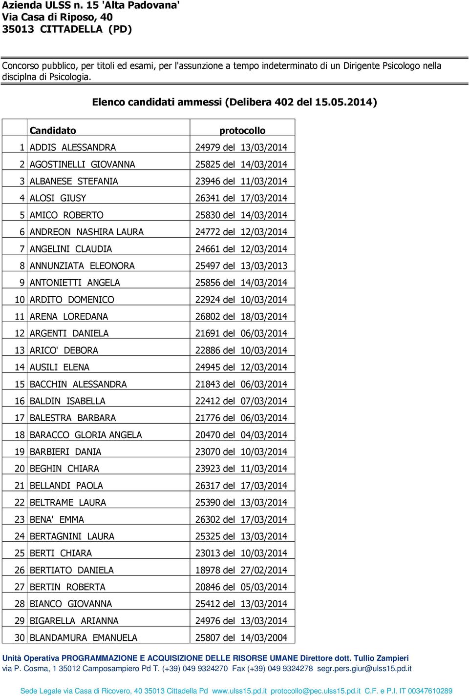 Elenco candidati ammessi (Delibera 402 del 15.05.