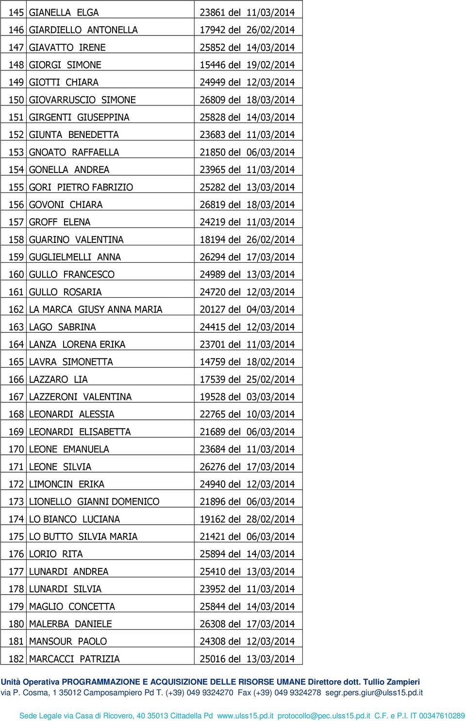 ANDREA 23965 del 11/03/2014 155 GORI PIETRO FABRIZIO 25282 del 13/03/2014 156 GOVONI CHIARA 26819 del 18/03/2014 157 GROFF ELENA 24219 del 11/03/2014 158 GUARINO VALENTINA 18194 del 26/02/2014 159