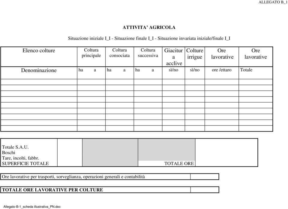 Denominazione ha a ha a ha a sì/no sì/no ore /ettaro Totale Ore lavorative Totale S.A.U. Boschi Tare, incolti, fabbr.