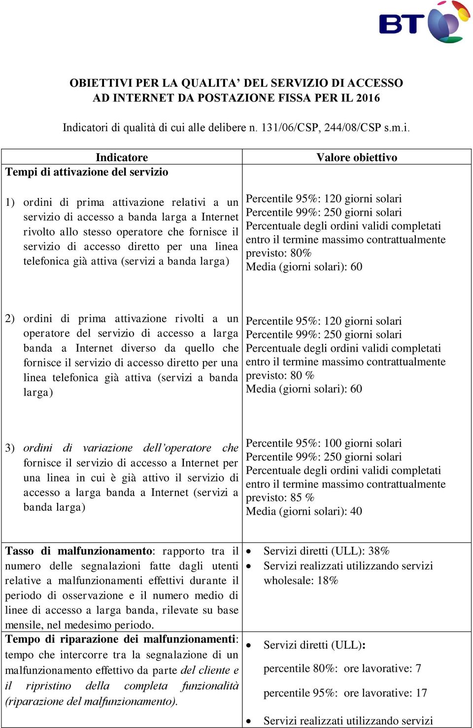 di qualità di cui alle delibere n. 131/06/CSP, 244/08/CSP s.m.i. Indicatore Tempi di attivazione del servizio Valore obiettivo 1) ordini di prima attivazione relativi a un servizio di accesso a banda