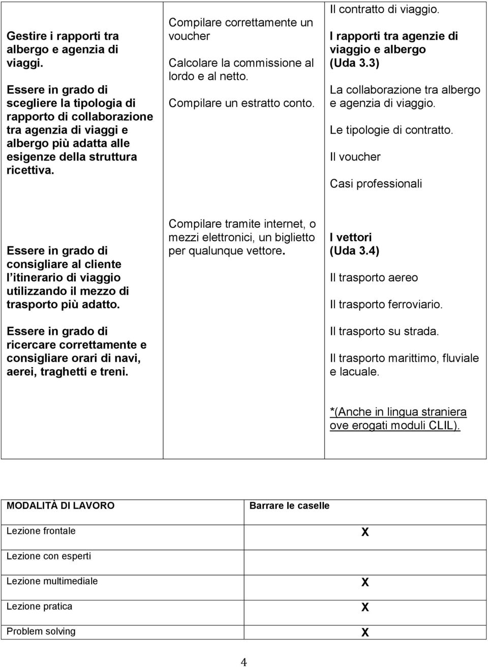 3) La collaborazione tra albergo e agenzia di viaggio. Le tipologie di contratto.