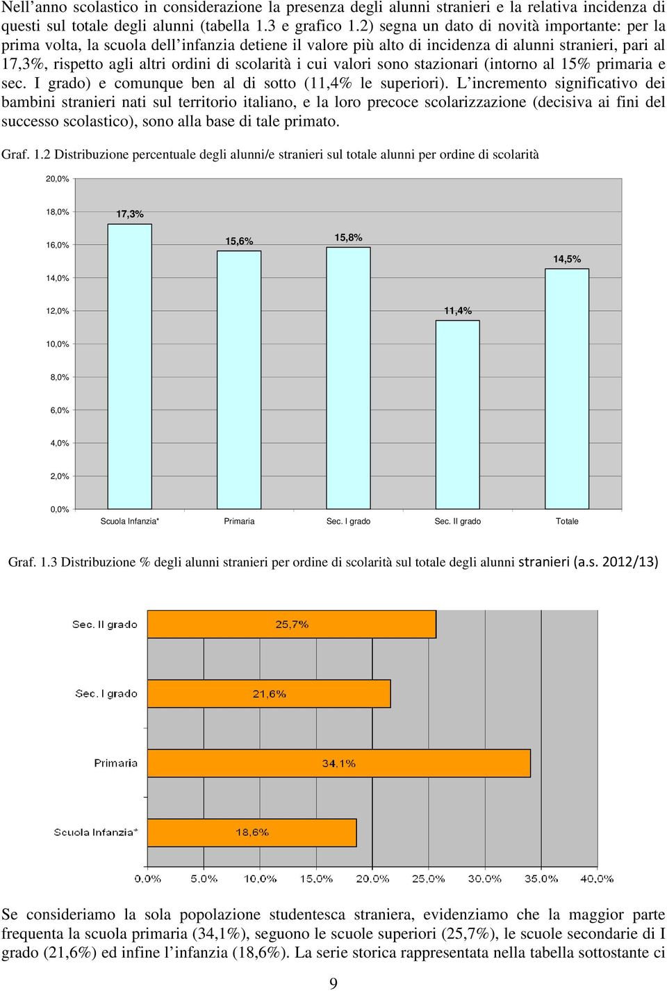 i cui valori sono stazionari (intorno al 15% primaria e sec. I grado) e comunque ben al di sotto (11,4% le superiori).