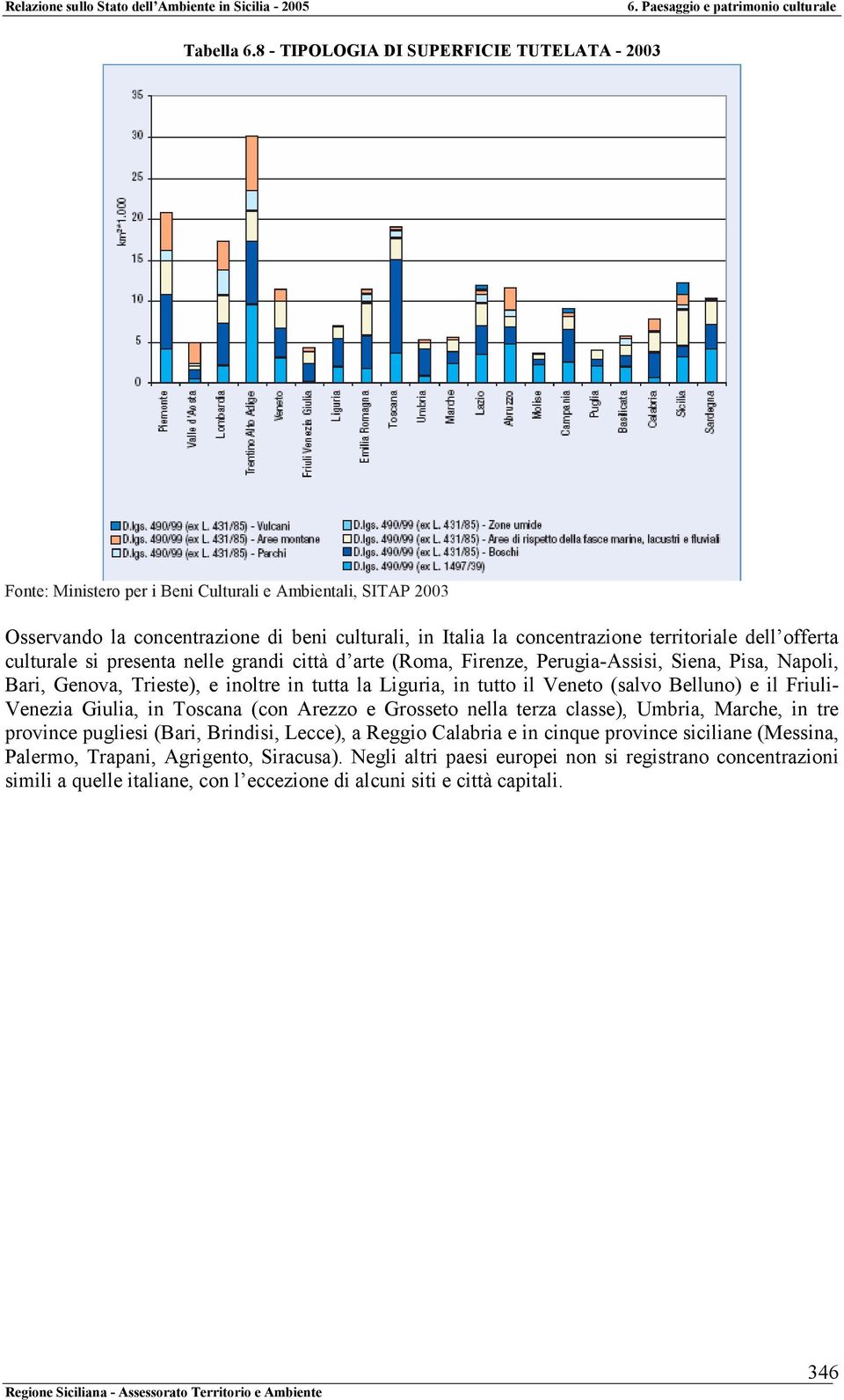 dell offerta culturale si presenta nelle grandi città d arte (Roma, Firenze, Perugia-Assisi, Siena, Pisa, Napoli, Bari, Genova, Trieste), e inoltre in tutta la Liguria, in tutto il Veneto (salvo