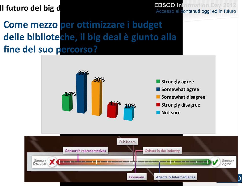 biblioteche, il big deal è giunto alla fine del suo percorso?