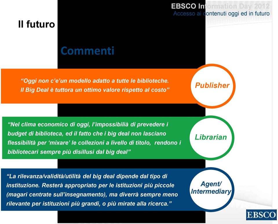 lasciano flessibilità per mixare le collezioni a livello di titolo, rendono i bibliotecari sempre più disillusi dal big deal Librarian La rilevanza/validità/utilità del big deal