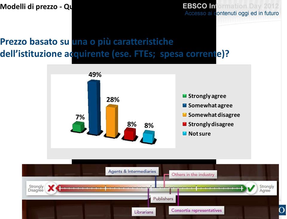 basato su una o più caratteristiche dell istituzione acquirente (ese.