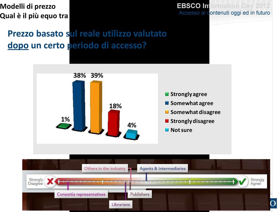 Prezzo basato sul reale utilizzo valutato dopo un certo periodo di