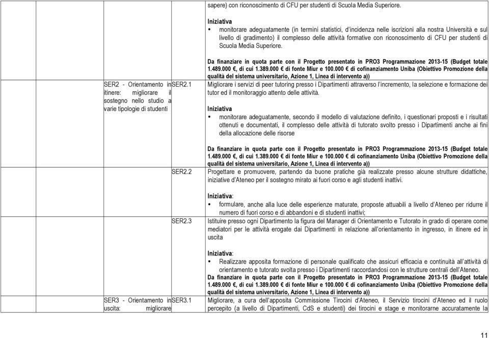 di CFU per studenti di Scuola Media Superiore. SER2 - Orientamento in SER2.1 itinere: migliorare il sostegno nello studio a varie tipologie di studenti SER2.2 SER2.3 SER3 - Orientamento in SER3.