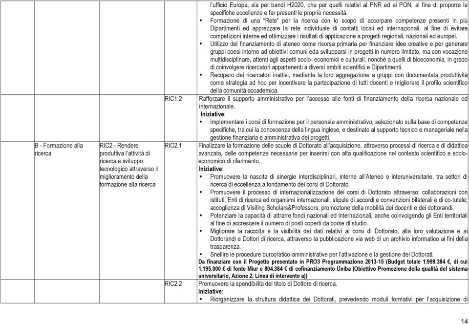 Formazione di una Rete per la ricerca con lo scopo di accorpare competenze presenti in più Dipartimenti ed apprezzare la rete individuale di contatti locali ed internazionali, al fine di evitare