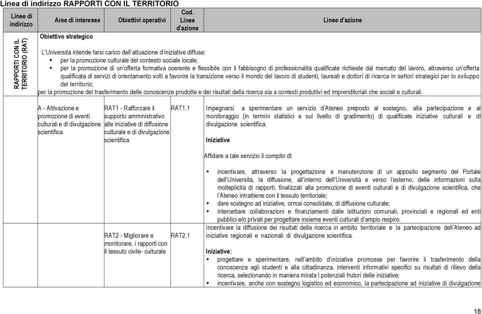 formativa coerente e flessibile con il fabbisogno di professionalità qualificate richieste dal mercato del lavoro, attraverso un offerta qualificata di servizi di orientamento volti a favorire la