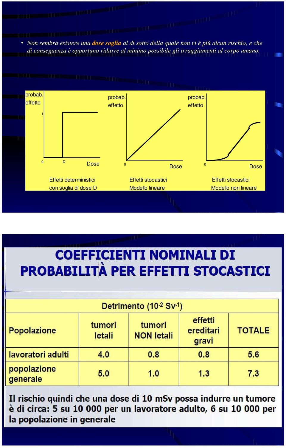 probab. effetto 1 probab. effetto probab.