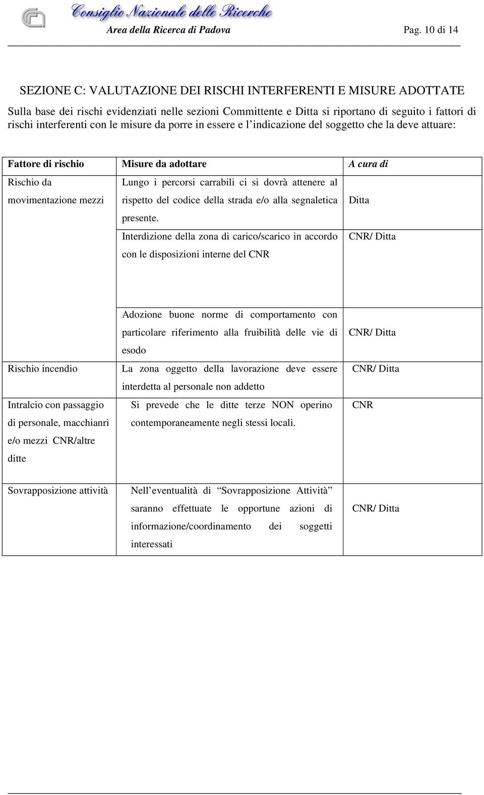 con le misure da porre in essere e l indicazione del soggetto che la deve attuare: Fattore di rischio Misure da adottare A cura di Rischio da movimentazione mezzi Lungo i percorsi carrabili ci si