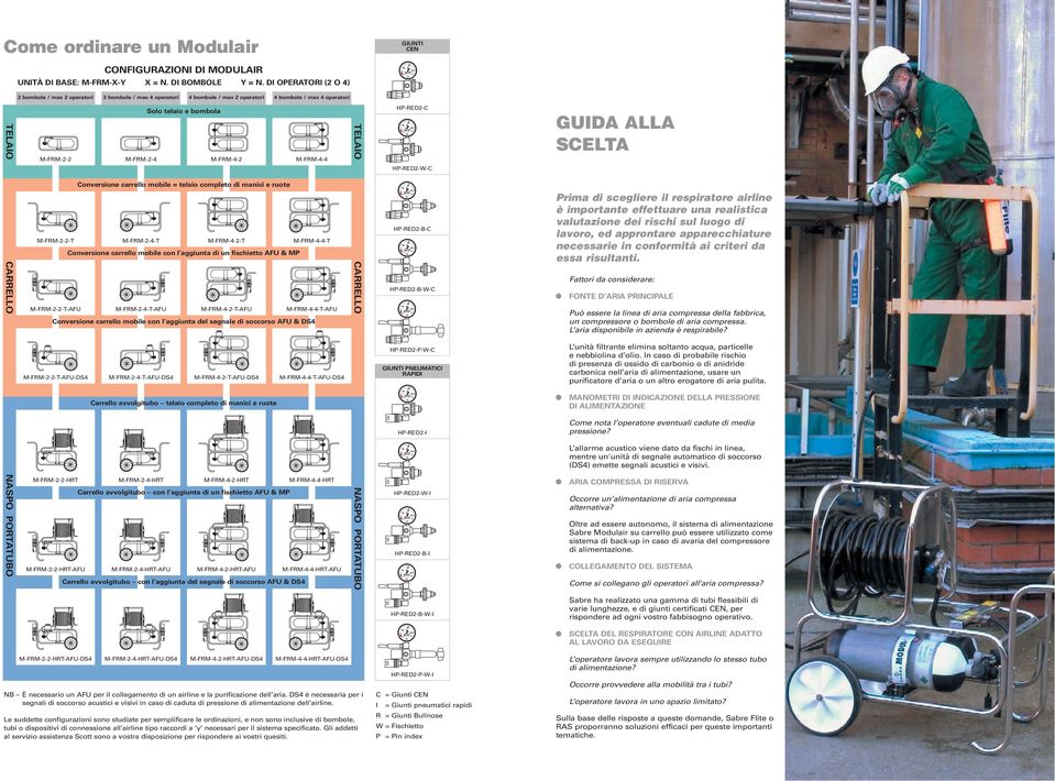 M-FRM-2-2 M-FRM-2-4 TELAIO HP-RED2-C HP-RED2-W-C GUIDA ALLA SCELTA CARRELLO NASPO PORTATUBO Conversione carrello mobile = telaio completo di manici e ruote M-FRM-2-2-T M-FRM-2-4-T M-FRM-4-2-T