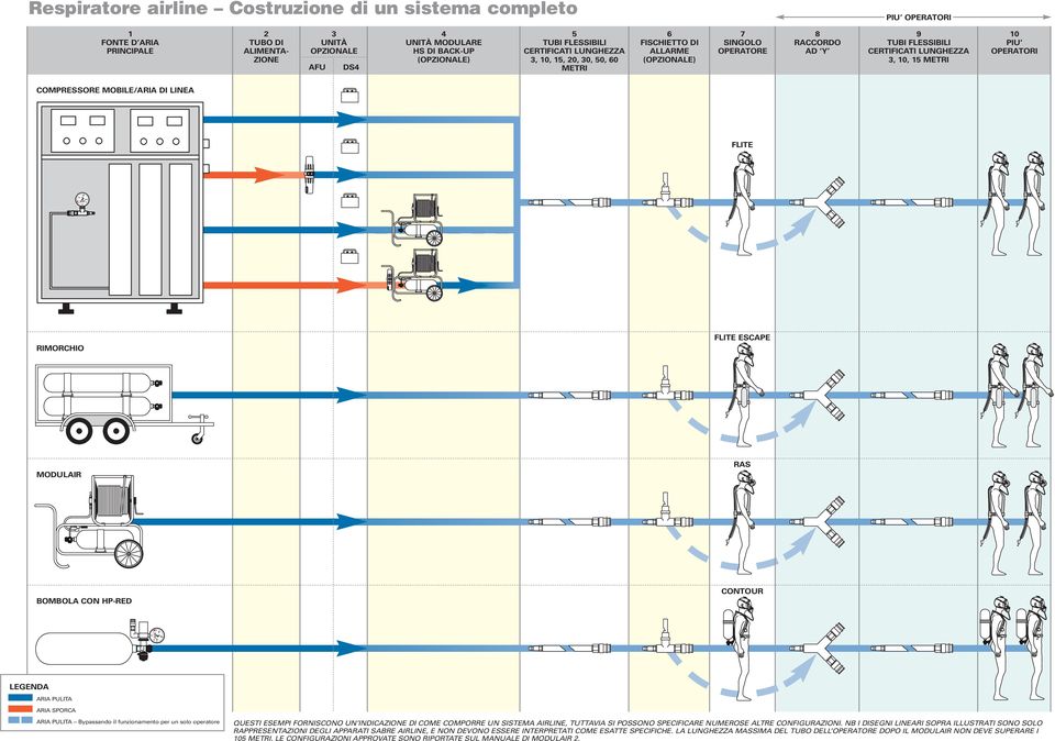 OPERATORI COMPRESSORE MOBILE/ARIA DI LINEA FLITE RIMORCHIO FLITE ESCAPE MODULAIR RAS BOMBOLA CON HP-RED CONTOUR LEGENDA ARIA PULITA ARIA SPORCA ARIA PULITA Bypassando il funzionamento per un solo
