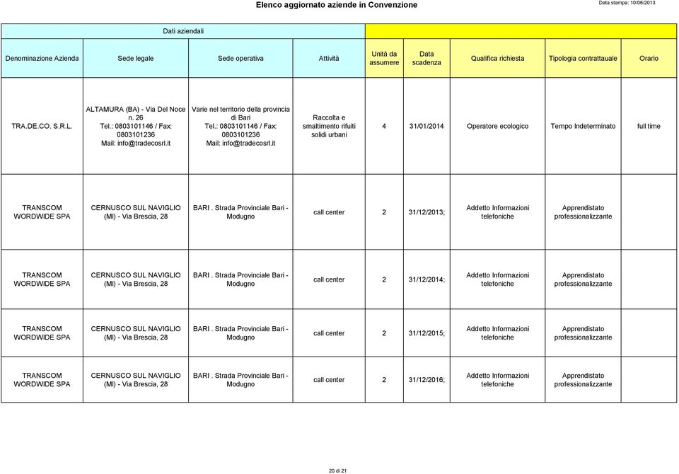 it Raccolta e smaltimento rifuiti solidi urbani 4 3/0/204 Operatore ecologico Tempo Indeterminato TRANSCOM WORDWIDE SPA CERNUSCO SUL NAVIGLIO (MI) - Via Brescia, 28 BARI.