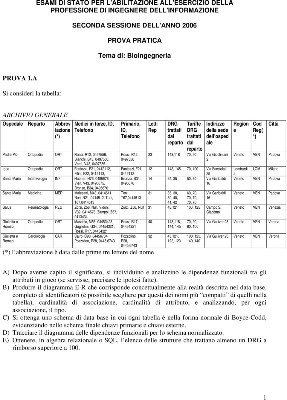 Igea Ortopedia ORT Fantozzi, F1, 04111, Filini, F, 041113, Santa Maria Infettivologia INF Hubner, H76, 0495676, Vieri, V43, 0495675, Bronzo, B34, 0495676 Santa Maria Medicina MED Malesani, M43,