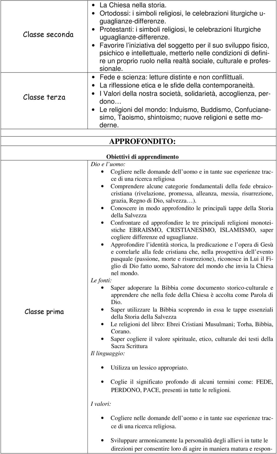 Favorire l iniziativa del soggetto per il suo sviluppo fisico, psichico e intellettuale, metterlo nelle condizioni di definire un proprio ruolo nella realtà sociale, culturale e professionale.