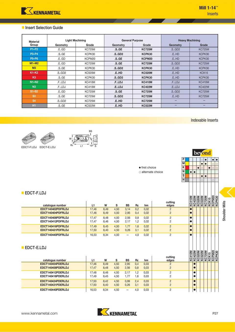 S..GD2.E..HD H1.S..GE.E..HD Indexable Inserts EDCT-F.LDJ EDCT-E.LDJ first choice alternate choice P M K N S H EDCT-F.