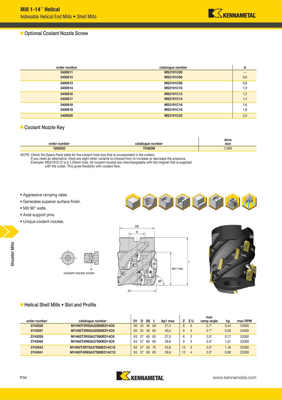 Check the Spare Parts table for the coolant hole size that is incorporated in the cutters.