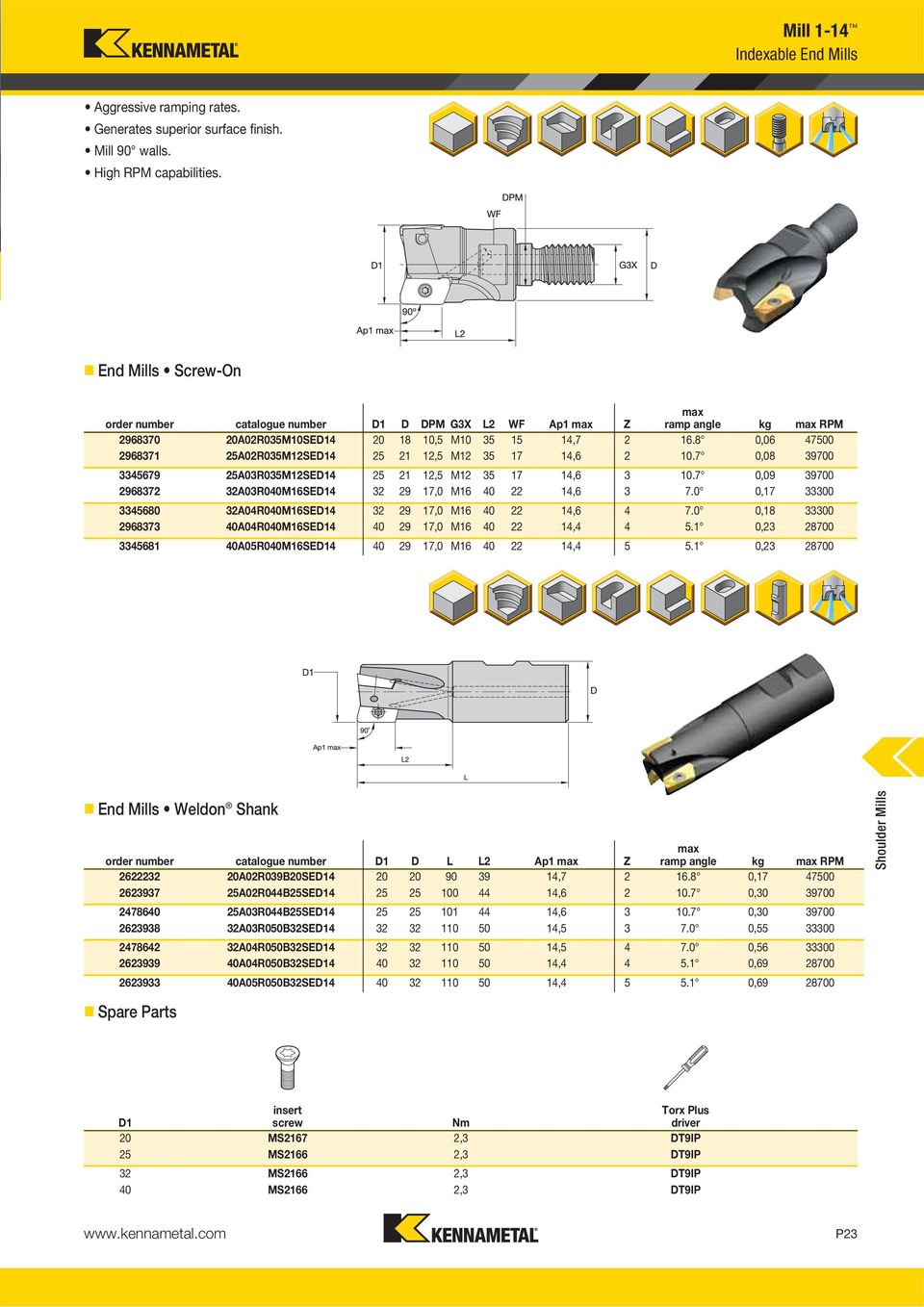 8 0,06 47500 2968371 25A02R035M12SED14 25 21 12,5 M12 35 17 14,6 2 10.7 0,08 39700 3345679 25A03R035M12SED14 25 21 12,5 M12 35 17 14,6 3 10.