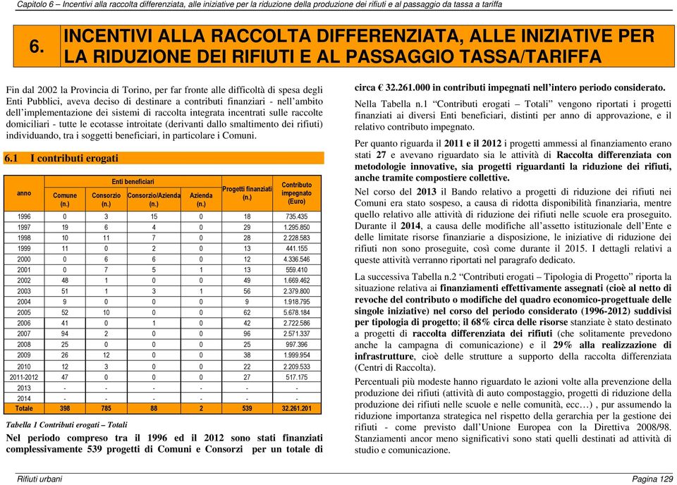 Enti Pubblici, aveva deciso di destinare a contributi finanziari - nell ambito dell implementazione dei sistemi di raccolta integrata incentrati sulle raccolte domiciliari - tutte le ecotasse