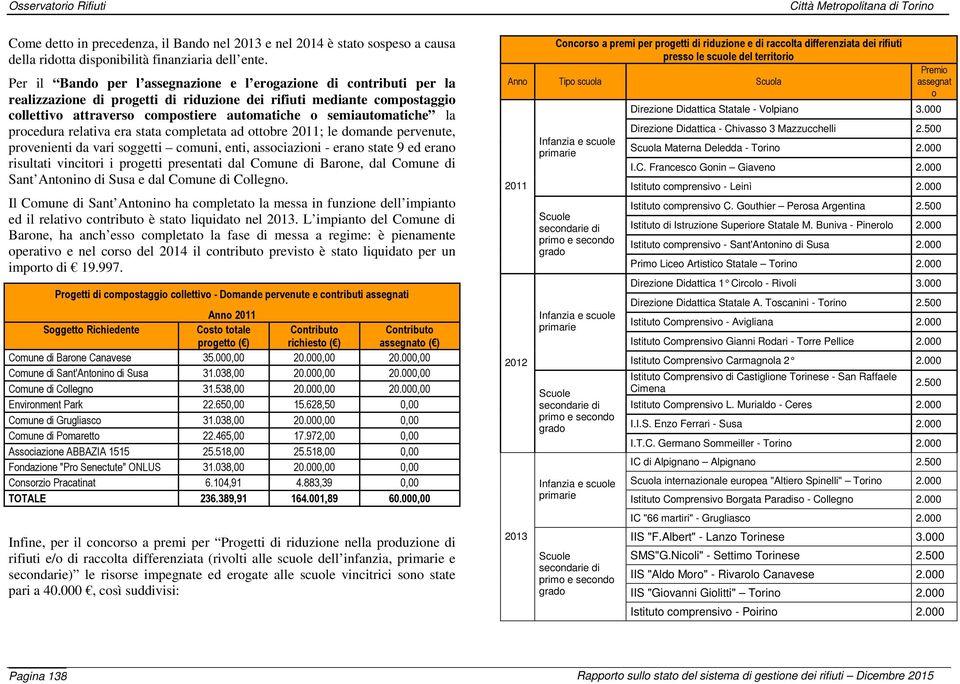 semiautomatiche la procedura relativa era stata completata ad ottobre 2011; le domande pervenute, provenienti da vari soggetti comuni, enti, associazioni - erano state 9 ed erano risultati vincitori