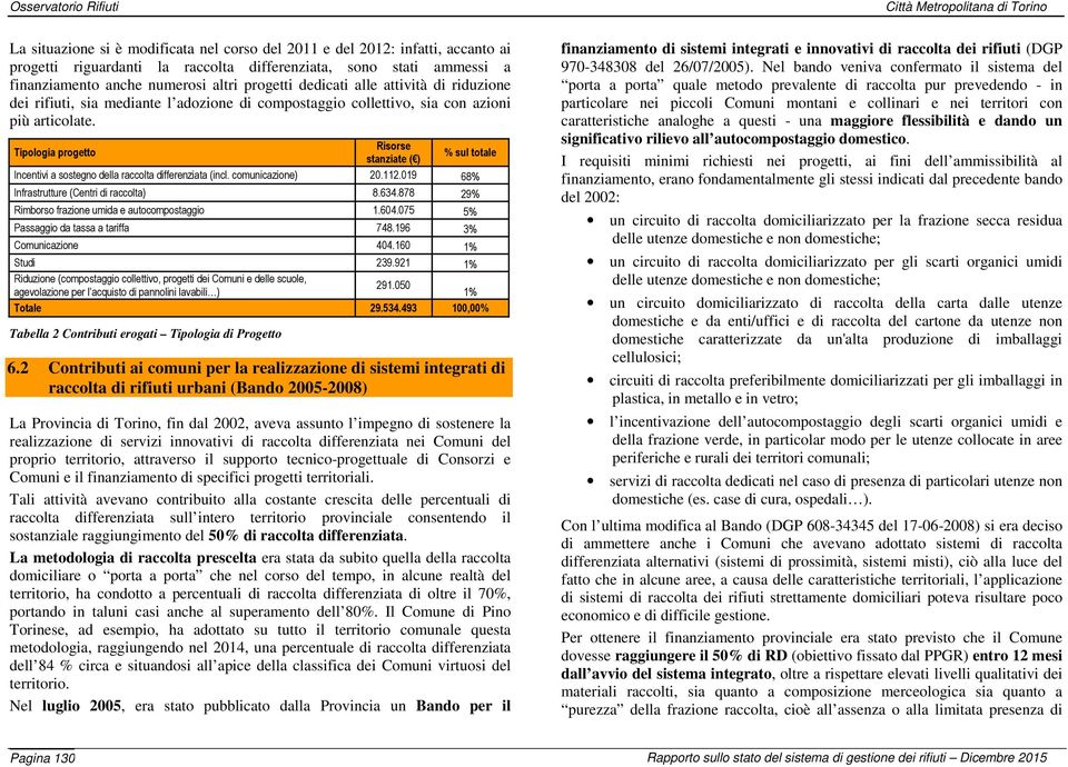 Tipologia progetto Risorse stanziate ( ) % sul totale Incentivi a sostegno della raccolta differenziata (incl. comunicazione) 20.112.019 68% Infrastrutture (Centri di raccolta) 8.634.