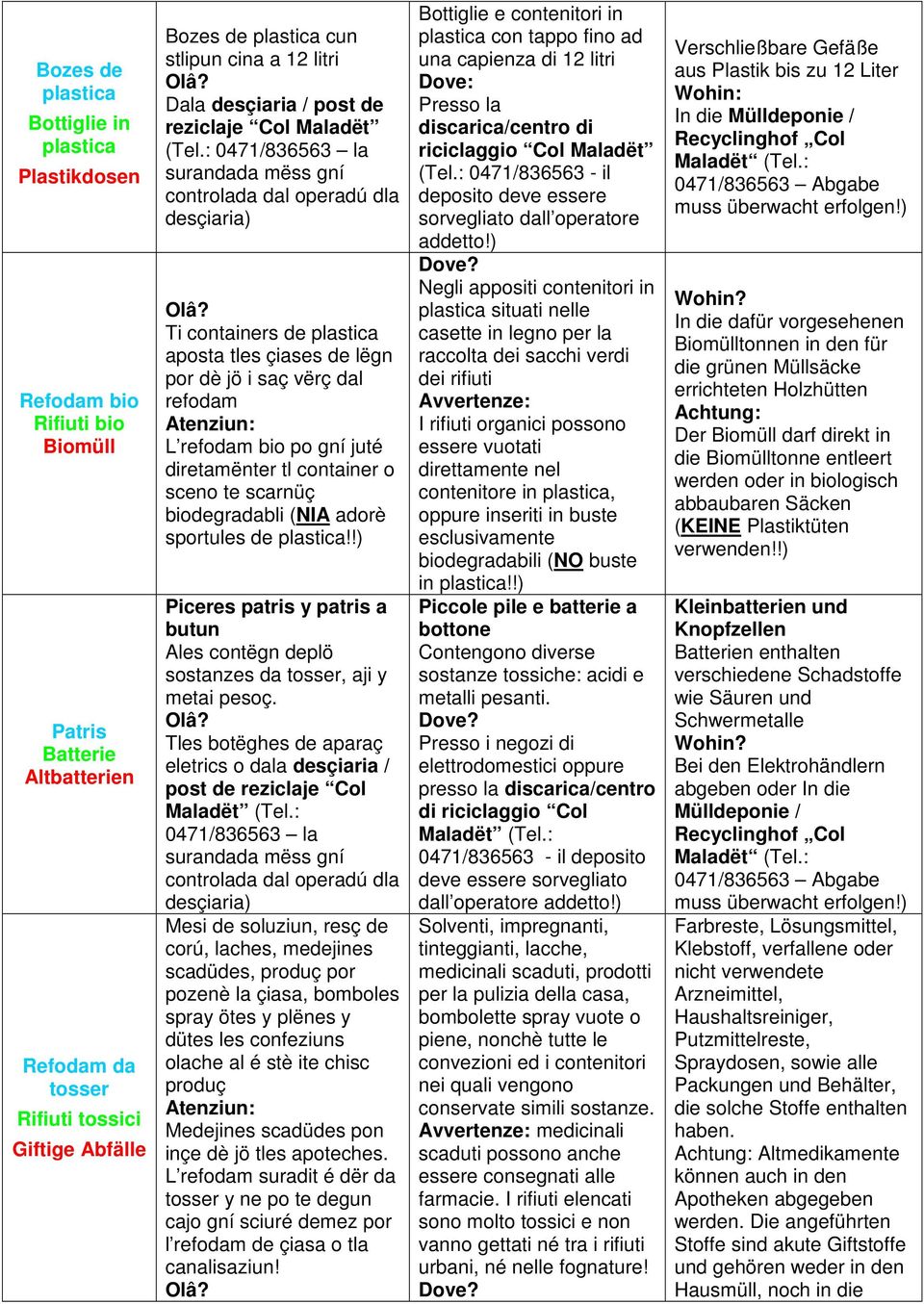 !) Piceres patris y patris a butun Ales contëgn deplö sostanzes da tosser, aji y metai pesoç. Tles botëghes de aparaç eletrics o dala desçiaria / post de reziclaje Col Maladët (Tel.