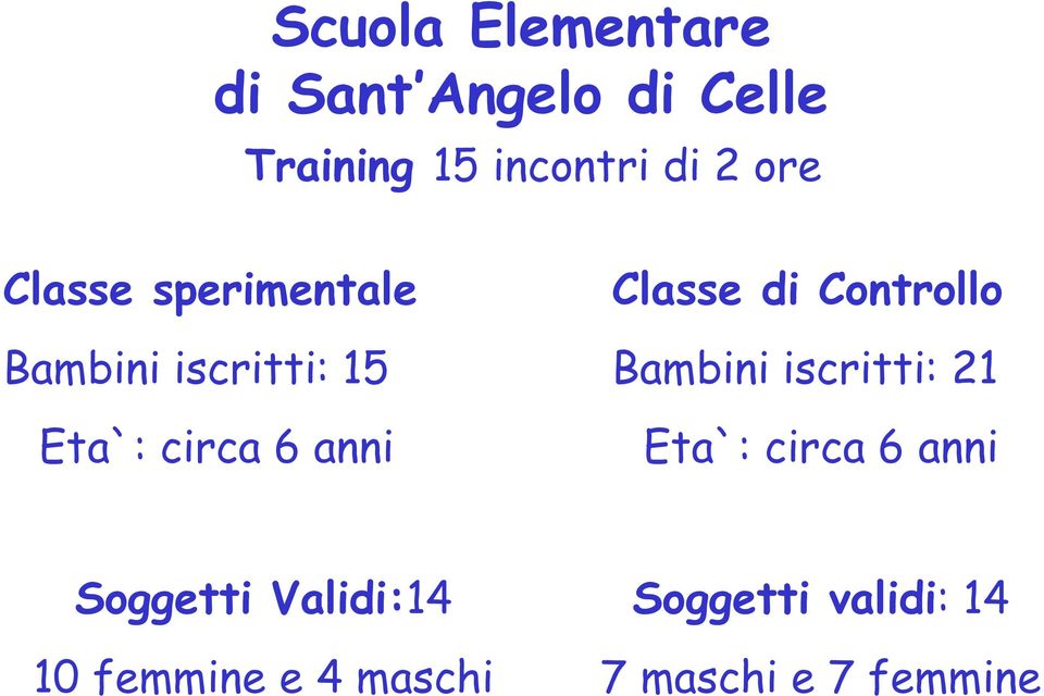 Classe di Controllo Bambini iscritti: 21 Eta`: circa 6 anni Soggetti