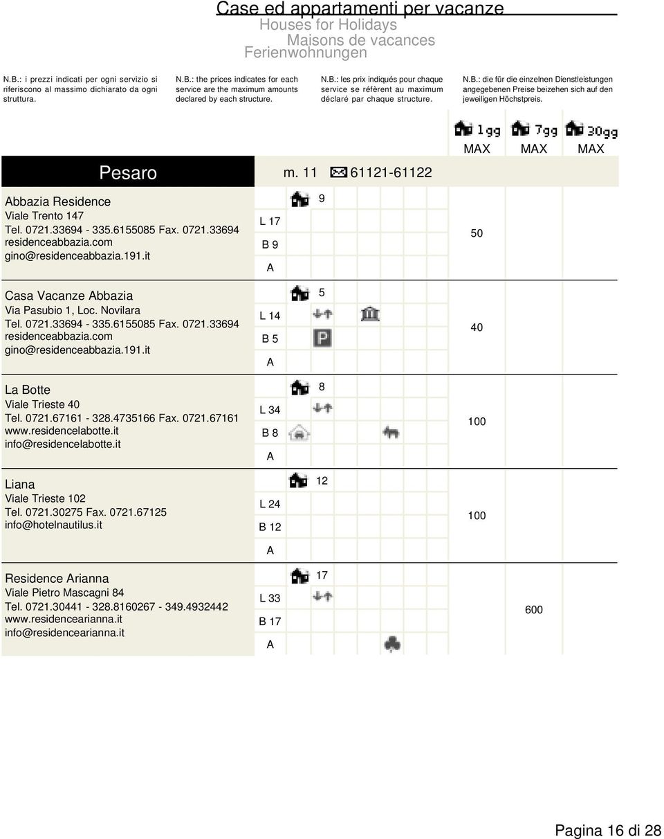 Pesaro m. 600 62-622 bbazia Residence Viale Trento 47 Tel. 072.33694-335.655085 Fax. 072.33694 residenceabbazia.com gino@residenceabbazia.9.it L 7 B 9 9 MX MX MX 50 Casa Vacanze bbazia Via Pasubio, Loc.