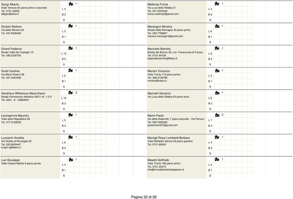 com B Grianti Federico trada Valle dei Castagni 5 Tel. 348.2330700 L 2 Marchetti Mariella trada del Boncio 38, Loc. Fiorenzuola di Focara Tel. 072.64726 lasposabizantina@libero.