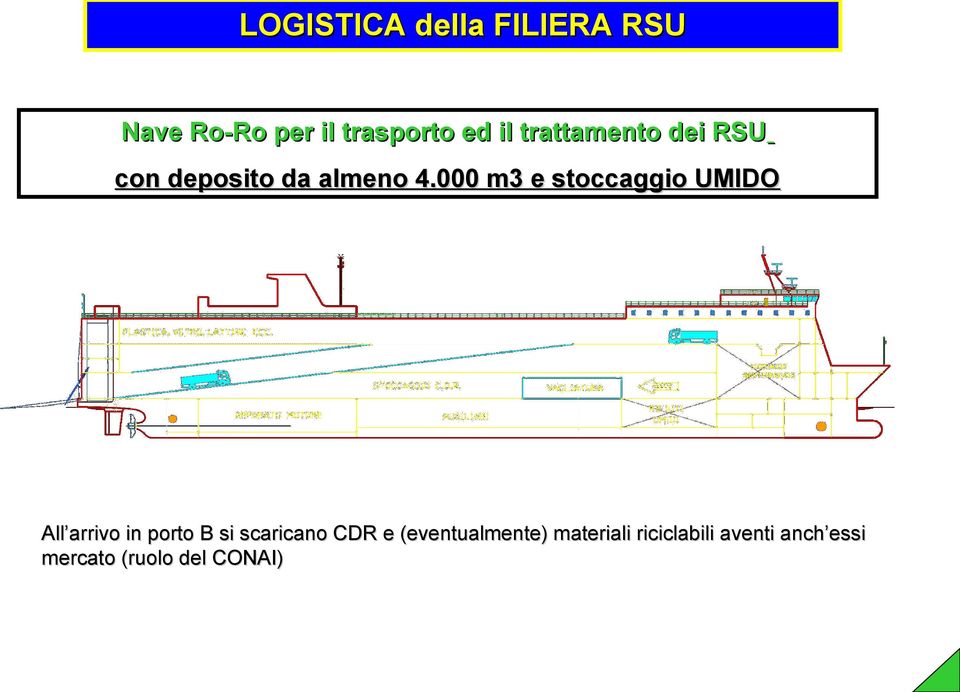 000 m3 e stoccaggio UMIDO All arrivo in porto B si