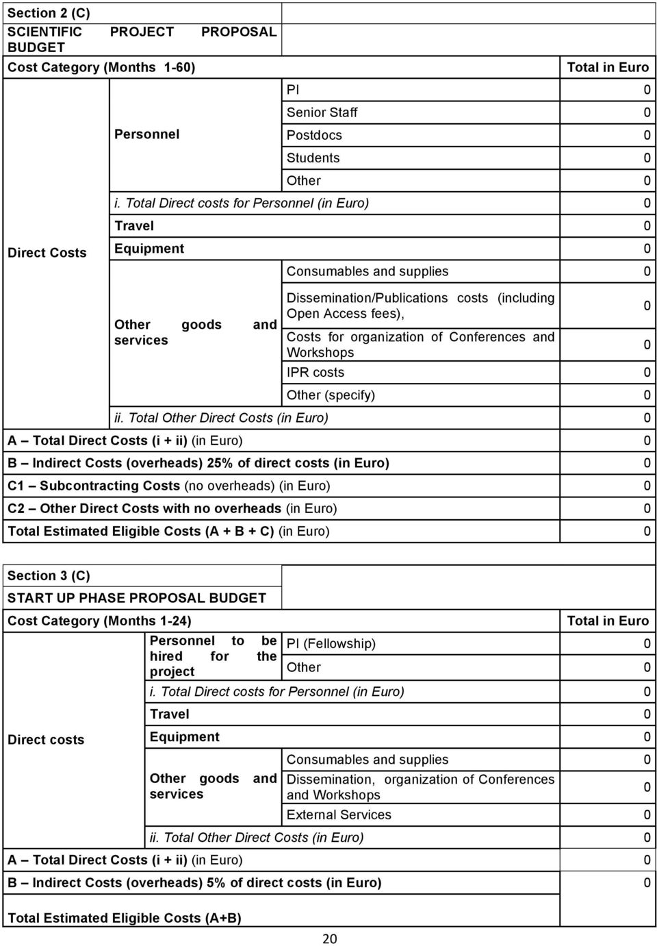 organization of Conferences and Workshops IPR costs 0 Other (specify) 0 ii.