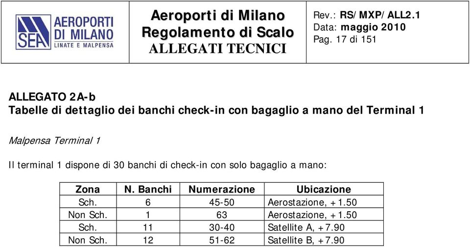 bagaglio a mano: Zona N. Banchi Numerazione Ubicazione Sch. 6 45-50 Aerostazione, +1.