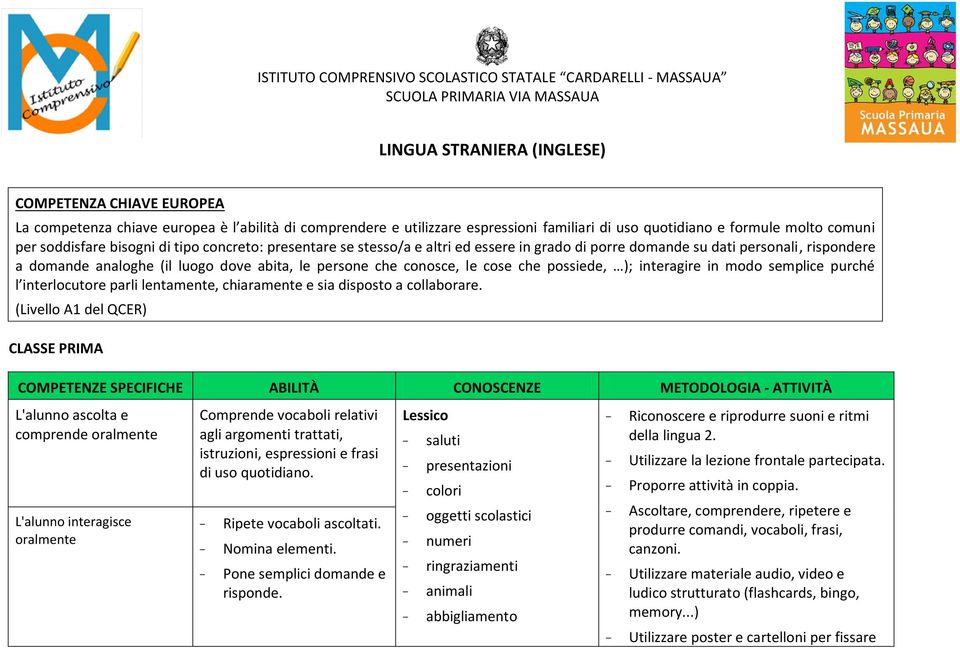 personali, rispondere a domande analoghe (il luogo dove abita, le persone che conosce, le cose che possiede, ); interagire in modo semplice purché l interlocutore parli lentamente, chiaramente e sia