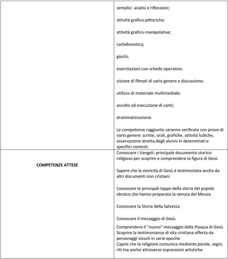 COMPETENZE ATTESE Le competenze raggiunte saranno verificate con prove di vario genere: scritte, orali, grafiche, attività ludiche, osservazione diretta degli alunni in determinati e specifici