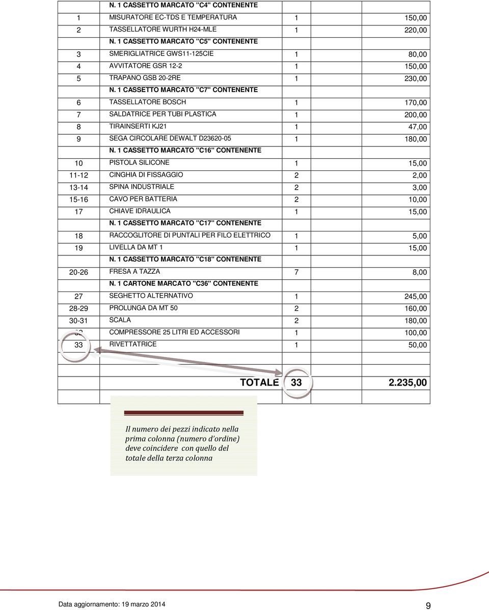 1 CASSETTO MARCATO "C7" CONTENENTE 6 TASSELLATORE BOSCH 1 170,00 7 SALDATRICE PER TUBI PLASTICA 1 200,00 8 TIRAINSERTI KJ21 1 47,00 9 SEGA CIRCOLARE DEWALT D23620-05 1 180,00 N.