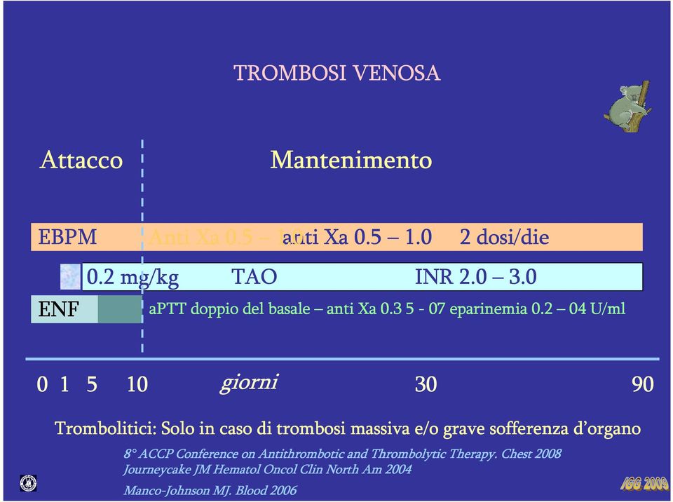 2 04 U/ml 0 1 5 10 giorni 30 90 Trombolitici: Solo in caso di trombosi massiva e/o grave sofferenza d