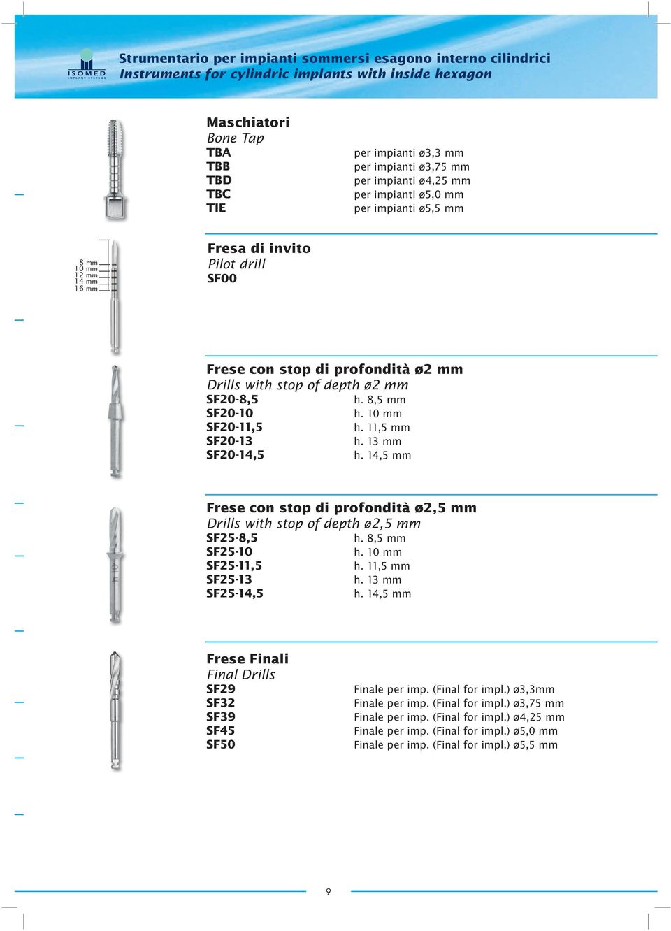 SF20-8,5 h. 8,5 mm SF20-10 h. 10 mm SF20-11,5 h. 11,5 mm SF20-13 h. 13 mm SF20-14,5 h. 14,5 mm Frese con stop di profondità ø2,5 mm Drills with stop of depth ø2,5 mm SF25-8,5 h. 8,5 mm SF25-10 h.