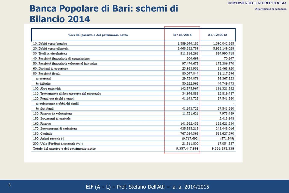 Bari: schemi