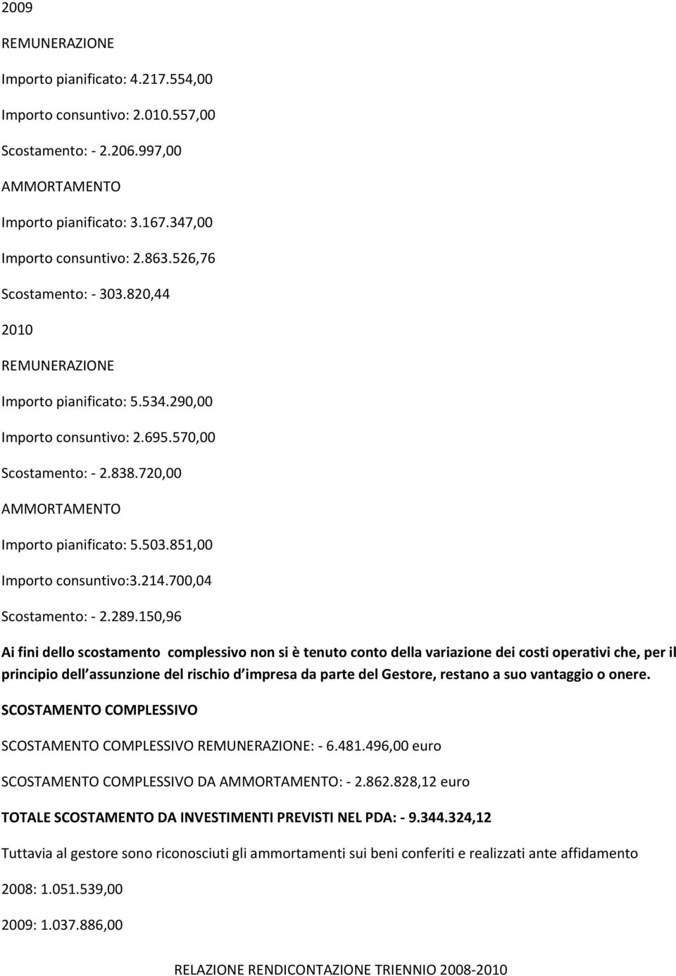 851,00 Importo consuntivo:3.214.700,04 Scostamento: 2.289.