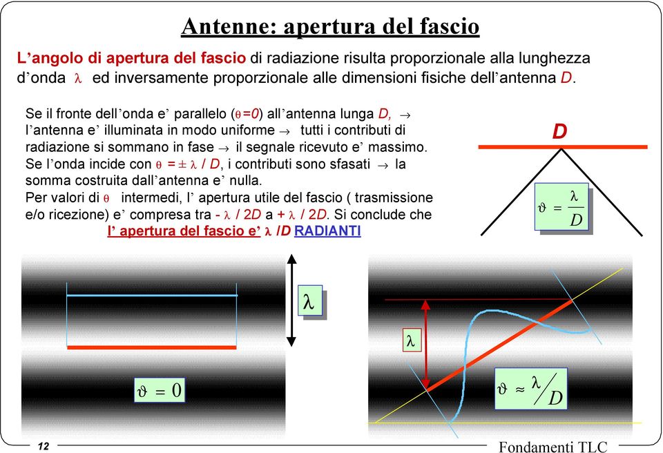 Se il fronte dell onda e parallelo (θ0) all antenna lunga D, l antenna e illuminata in modo uniforme tutti i contributi di radiazione si sommano in fase il segnale