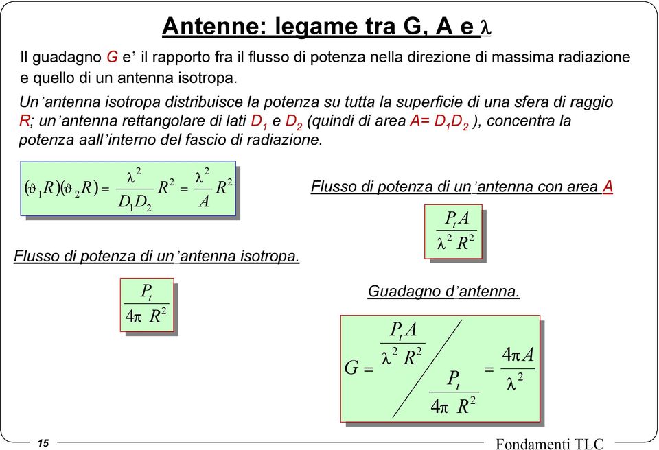 Un antenna isotropa distribuisce la potenza su tutta la superficie di una sfera di raggio R; un antenna rettangolare di lati D 1 e D 2 (quindi di