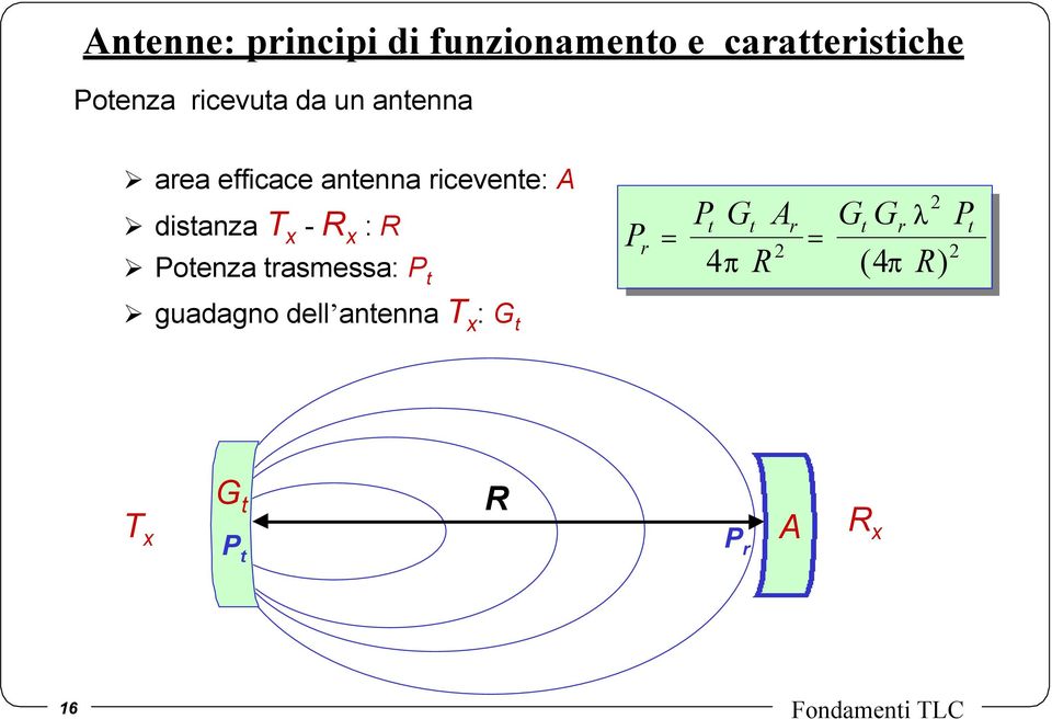 Potenza trasmessa: P t P r P G A G G 2 t t r t r 2 4π R (4π R ) P 2 t