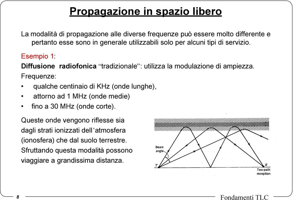 Frequenze: qualche centinaio di KHz (onde lunghe), attorno ad 1 MHz (onde medie) fino a 30 MHz (onde corte).