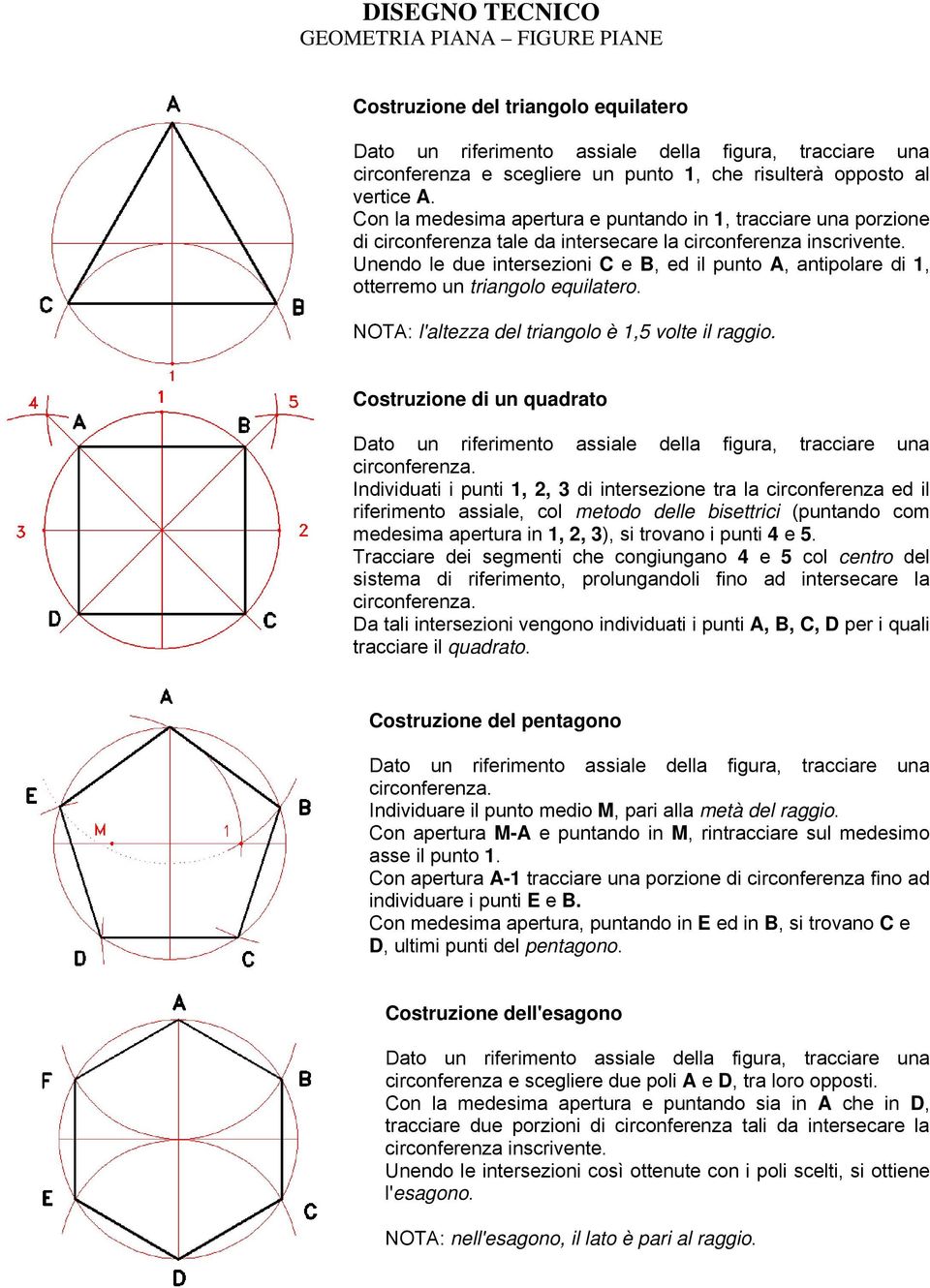 Unendo le due intersezioni C e B, ed il punto A, antipolare di 1, otterremo un triangolo equilatero. NOTA: l'altezza del triangolo è 1,5 volte il raggio. Costruzione di un quadrato circonferenza.