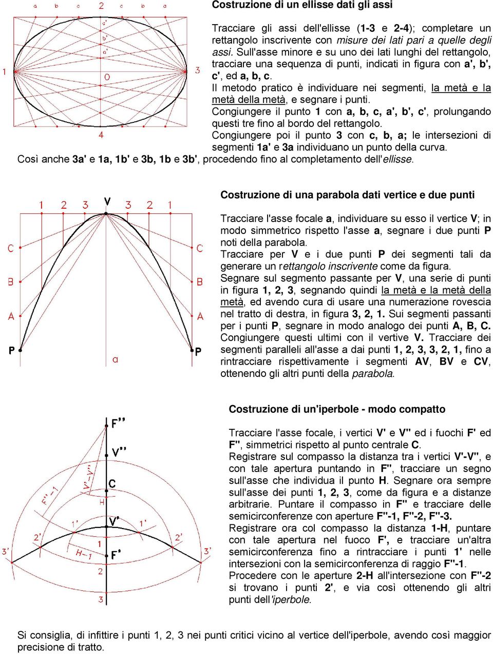 Il metodo pratico è individuare nei segmenti, la metà e la metà della metà, e segnare i punti. Congiungere il punto 1 con a, b, c, a', b', c', prolungando questi tre fino al bordo del rettangolo.